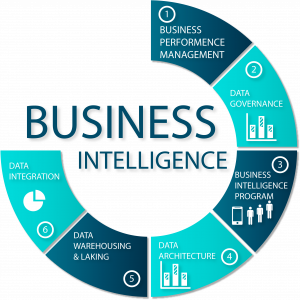 business intelligence