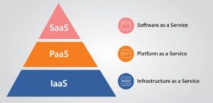 A cosa servono le piattaforme PaaS