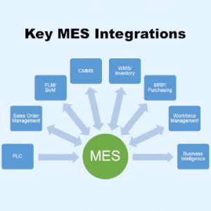 come funziona un software mes
