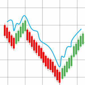 Come funzionano le piattaforme di trading online