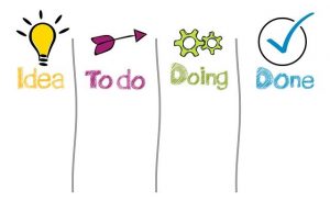 A cosa serve un software Gannt