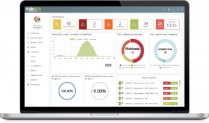 Come funziona un software CMMS