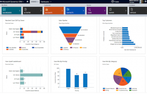 I costi dei software per call center
