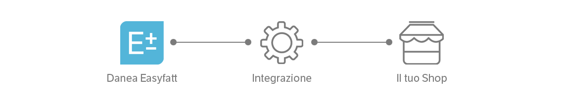 Come funziona un gestionale marketplace