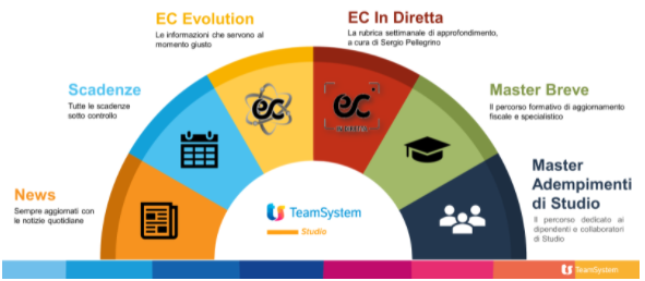 Come scegliere un software di contabilità: vantaggi e funzionalità