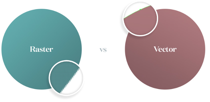 come funzionano i programmi di grafica vettoriale