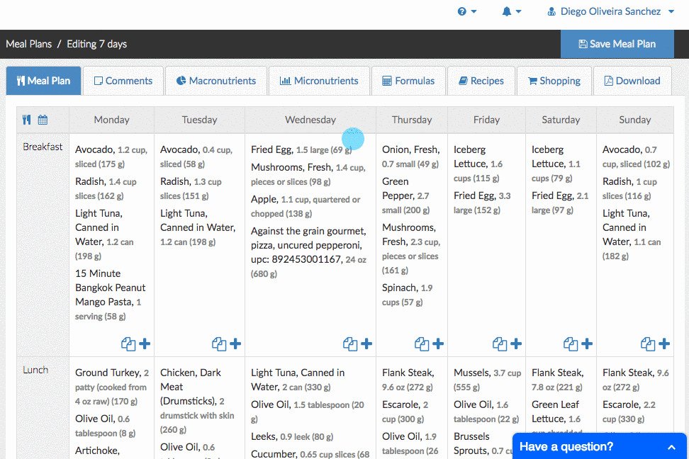 Cos'è un software per nutrizionisti