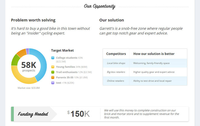 A cosa serve un software per Business Plan