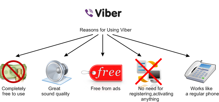 Come scegliere programmi di messaggistica: vantaggi e funzionalità