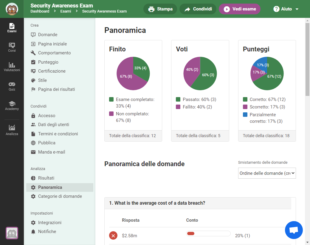 piattaforme per esami online