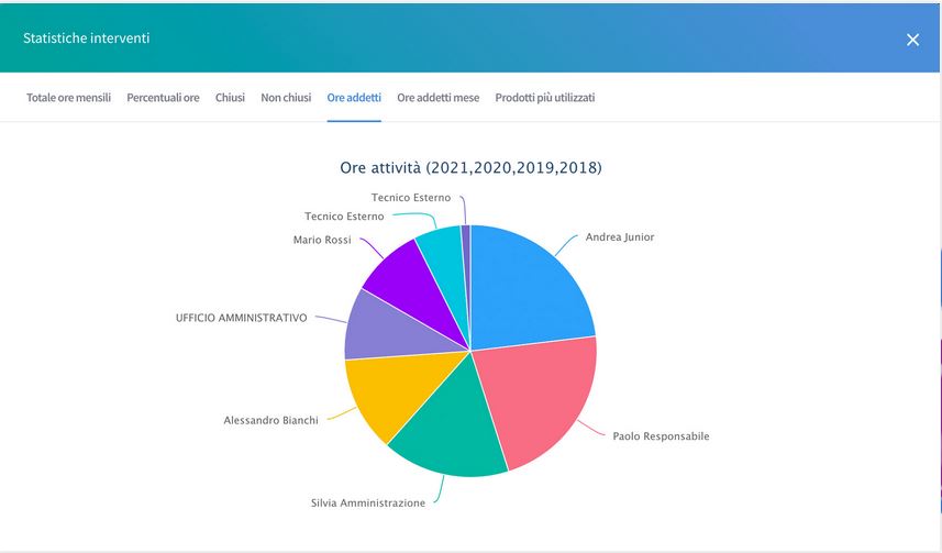 software per elettricisti
